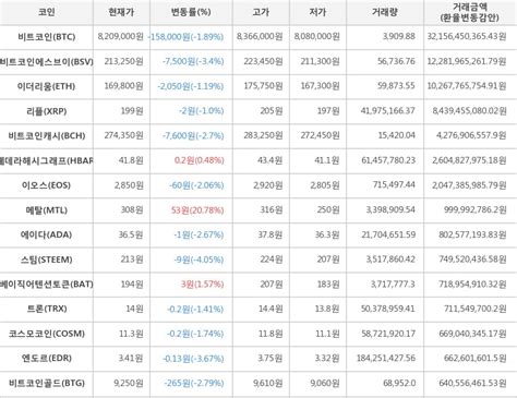 '미국판 페이코인' 메탈코인, 급등 이유는? 가상화폐 25일 오후 4시 30분 메탈 53원 상승한 308원에 거래 | 한경 ...