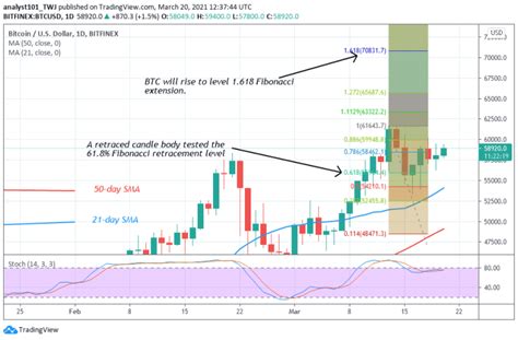 How reliable are these results? Bitcoin (BTC) Price Prediction: BTC/USD Falls After ...