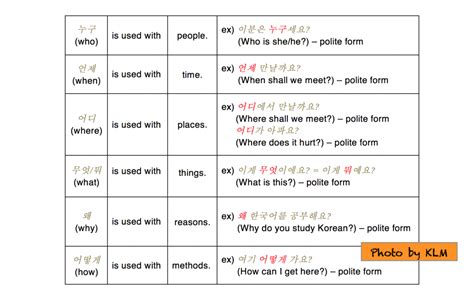 Interrogative Sentences In Korean Korean Language Blog