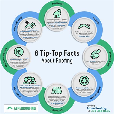 8 Tip Top Facts About Roofing Shared Info Graphics