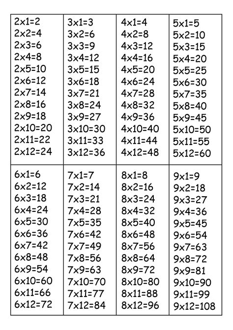 Multiplication Tables In Creative Way Printable Time Tables 1 12