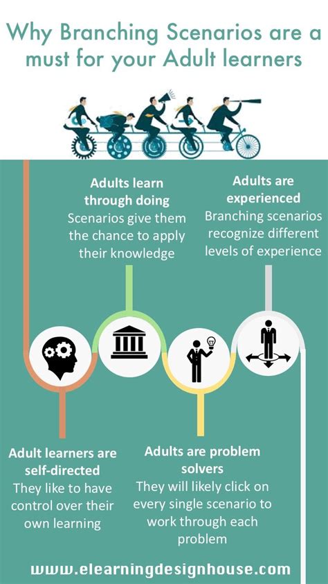 Pin On Infographics About Top Training Techniques For Adult Learners