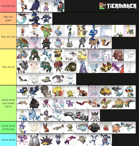 Pokemon Gen 8 Tier List Community Rankings Tiermaker
