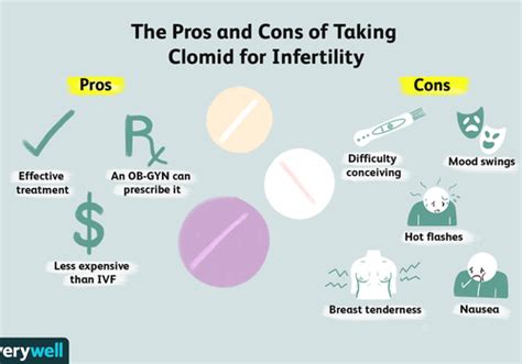 Treating Female Infertility With Clomid Clomiphene