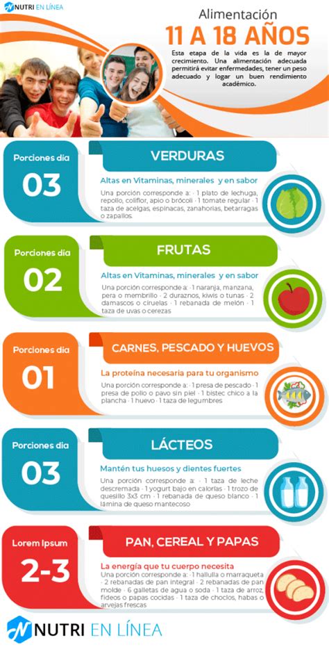 Infografia Alimentacion Saludable