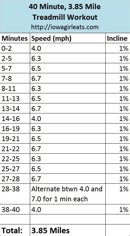 40 Minute 385 Mile Treadmill Workout Iowa Girl Eats Treadmill