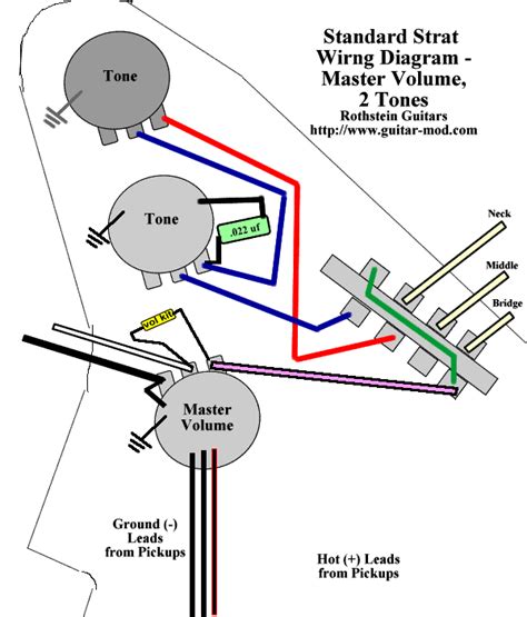 Deluxe strat wiring diagram (oak grigsby switch). Wiring Strat for no tone control on middle pup | The Gear Page