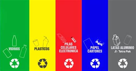 Colores De Reciclaje De Basura Colores Para Reciclar