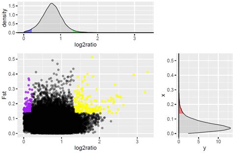 How To Write Functions Make Plots With Ggplot In R Icydk Add Labels At Ends Of Lines Line Plot