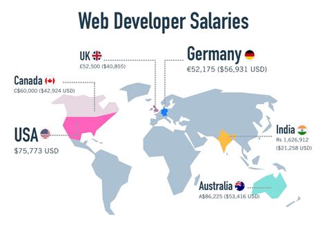 How Much Can I Earn As A Web Developer Careerfoundry