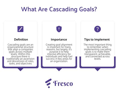 Cascading Goals What Are They And Why Are They Important Fresco