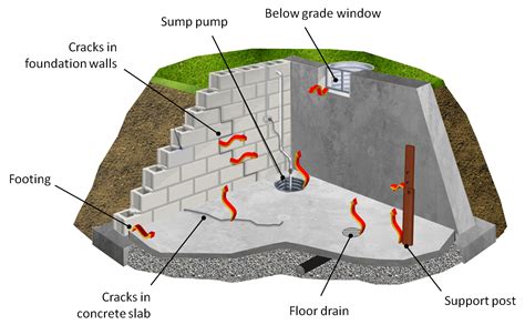 We did not find results for: MEASURE THE RADON IN YOUR HOME | DO IT YOURSELF AND SAVE