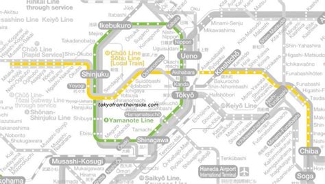 Demystifying The Railway Train And Subway Systems Of Tokyo Tokyo From