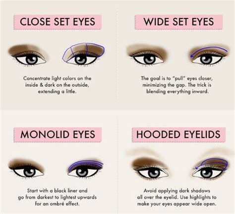 How To Put Eyeshadow On Correctly How To Apply Eye Shadow Properly