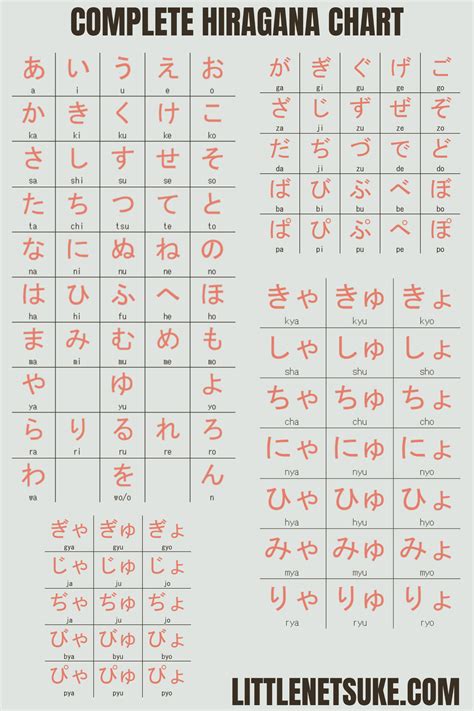 Complete Hiragana Chart Basic Japanese Words Hiragana Learn Japanese Words