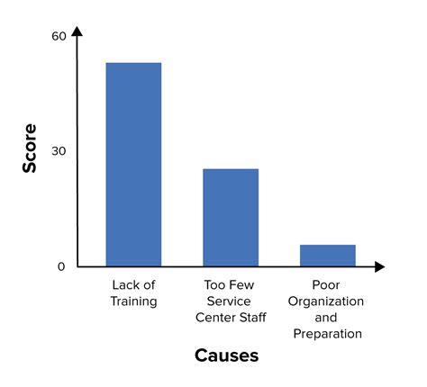 But the analysis is not performed in a vacuum: Pareto Analysis - Decision-Making Skills From MindTools ...