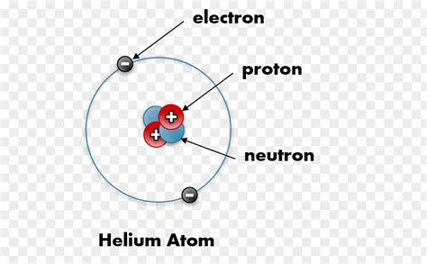 Helium Atom Diagram Proton Electric Charge Png Image Pnghero