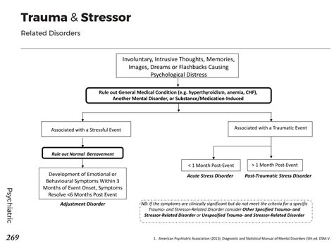 Trauma And Stressor Related Psychiatric Disorders Differential