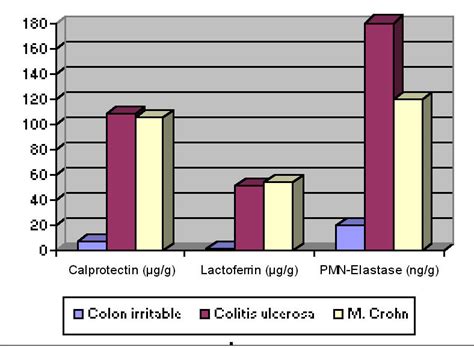 Calprotectin is a complex of the mammalian proteins s100a8 and s100a9. Beste 20 Calprotectin Im Stuhl - Beste Wohnkultur ...