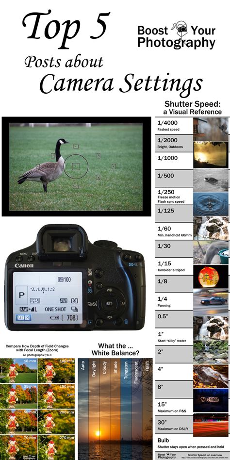 This is caused by a hack that i made to ensure that settings that can never be enabled are hidden in. Top 5 Posts about Camera Settings | Boost Your Photography