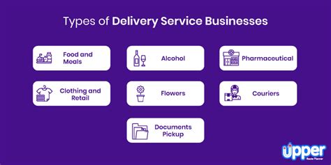 Build Successful Delivery Businesses Upper Route Planner
