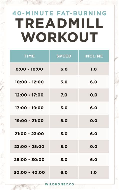 Hiit Workouts For Beginners Treadmill