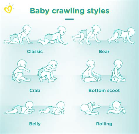 When Do Babies Crawl The Typical Developmental Age Range