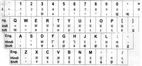 Hindi Typing Keyboard Chart Hot Sex Picture