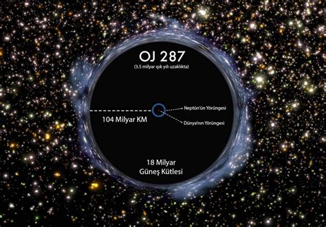 Uzay Bilim En Büyük Kara Delik Oj 287