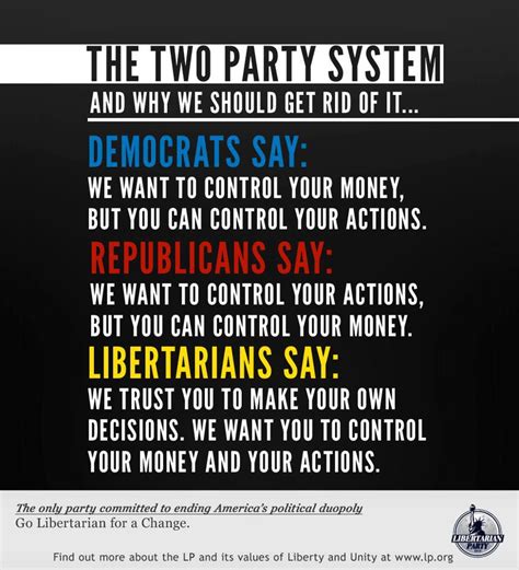 Libertarian Party Quotes Quotesgram