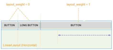 Android Linearlayout Tutorial With Example Basic Concepts Images
