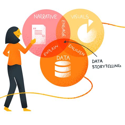 What Is Data Storytelling Phrazor