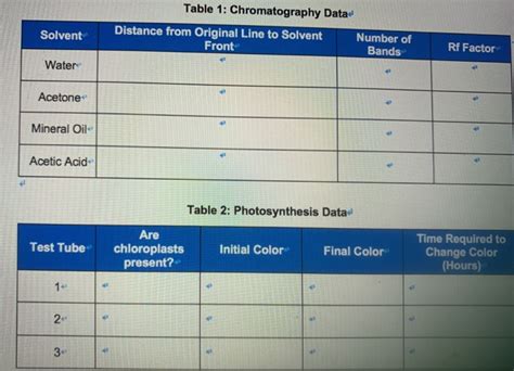 Table 1 Chromatography Data Distance From Origina