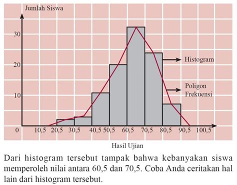 Statistika Pengertian Dan Penyajian Data Dalam Bentuk Diagram