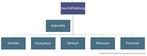 Für ihre mitmenschen genauso wie für ihr eigenes. Organigramm Zahnarztpraxis Muster