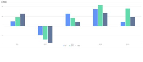 Fusion Card Group Bar Chart Cdn By Jsdelivr A Free Fast And