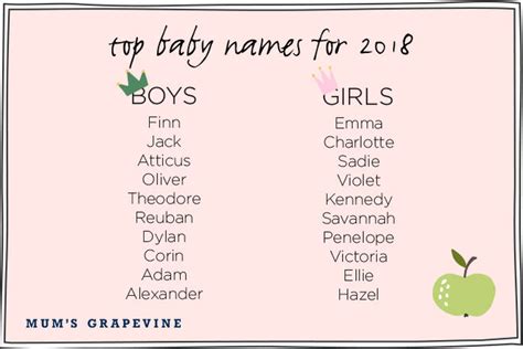 2018 Baby Name Predictions Mums Grapevine