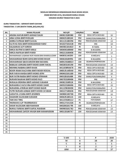 Senarai Nama Kelab Persatuan 2021 T5 Pdf