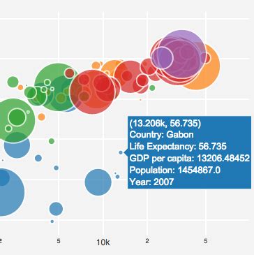 Plotly S R Graphing Library Makes Interactive Publication Quality