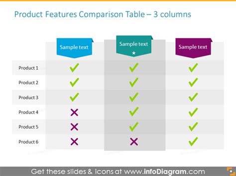 19 Creative Comparison Tables Powerpoint Product Charts Template