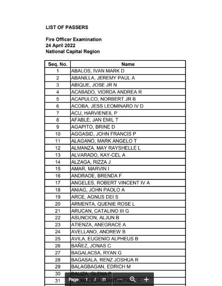 Cse Results Civil Service Exam Result June Out Csc Foe Poe Bclte List Of Passers