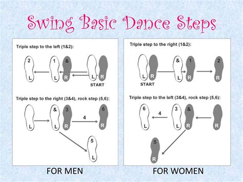 How To Swing Dance Step By Step Decoration Examples