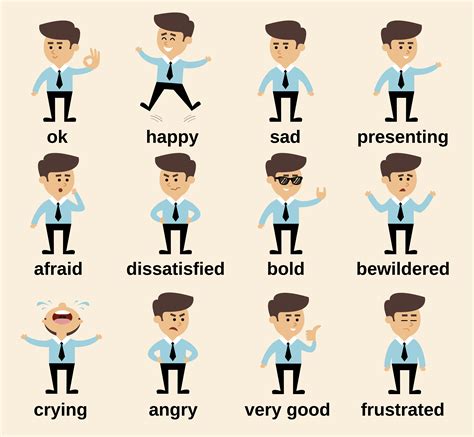 Different Emotions Cartoon