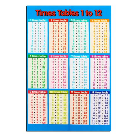 Educational Times Tables Maths Children Wall Chart Poster