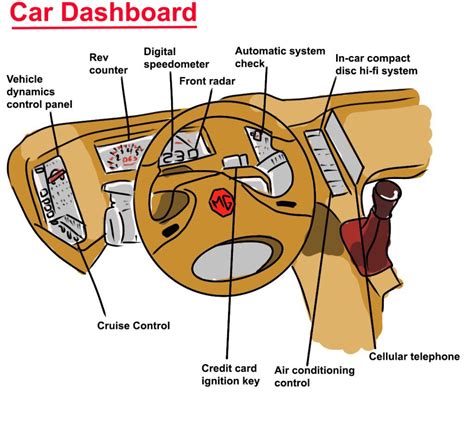 Car Dashboard Symbols And Meanings Car Anatomy In Diagram