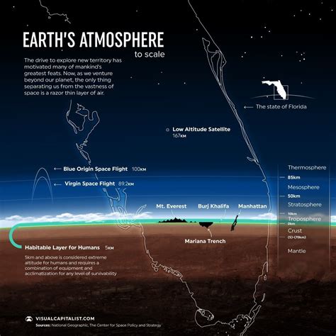 This Visualization Changes Your View Of Earths Atmosphere World