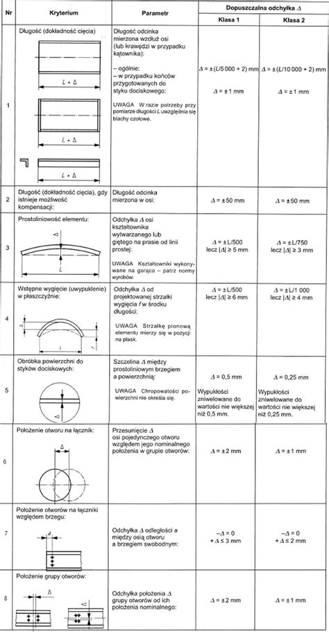 Standard Rysunku Warsztatowego Konstrukcji Stalowej ⋆ Chodor Projekt⋆