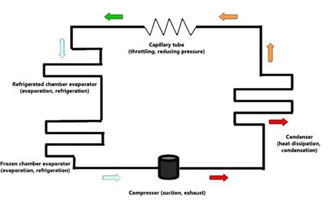 How Refrigerator Compressor Works Structure Diagram Working Principle