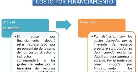 CÁLCULO DEL FINANCIAMIENTO EN OBRA PUBLICA NEODATA CHIAPAS