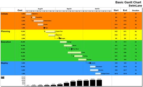 An Ultimate Guide To Gantt Charts For 2023